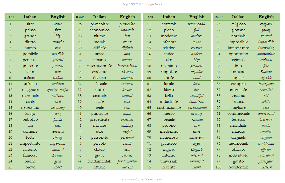 list of common adjectives